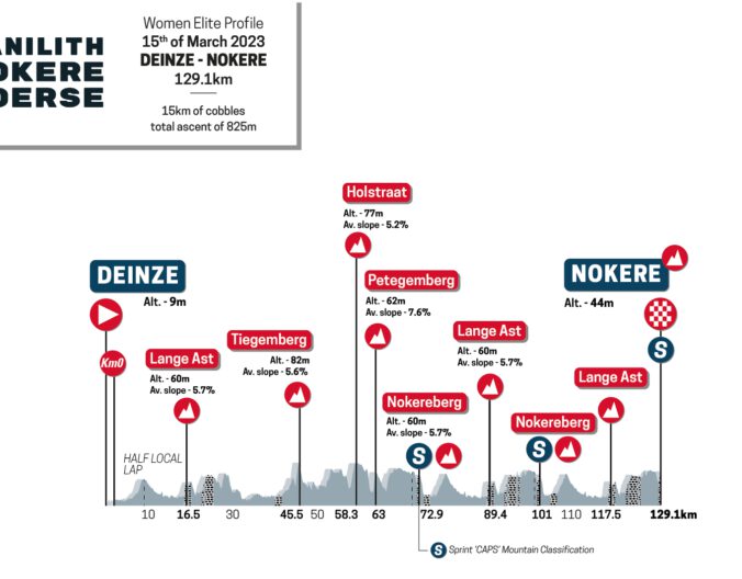 Parcours WE